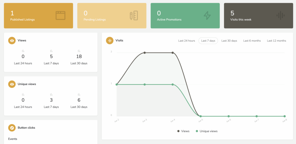 Dashboard screenshot showing business listing visibility tools